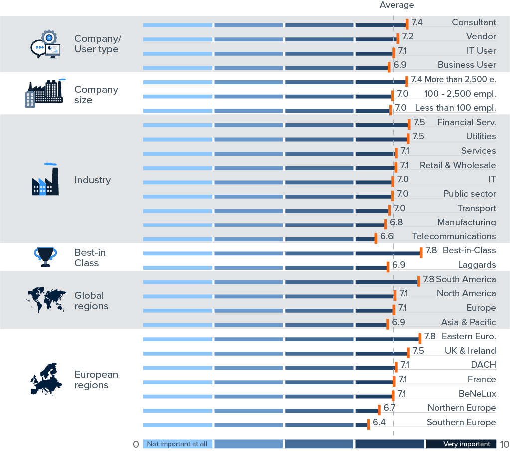 Self-Service BI: An Overview