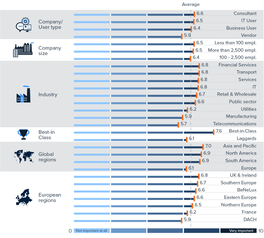 Analytical Databases: What Are They and Why Are They Important?