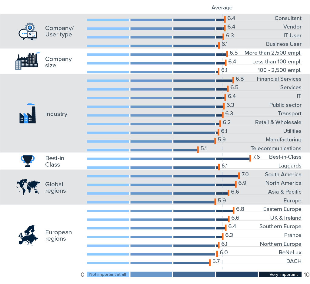 Advanced and Predictive Analytics: An Introduction