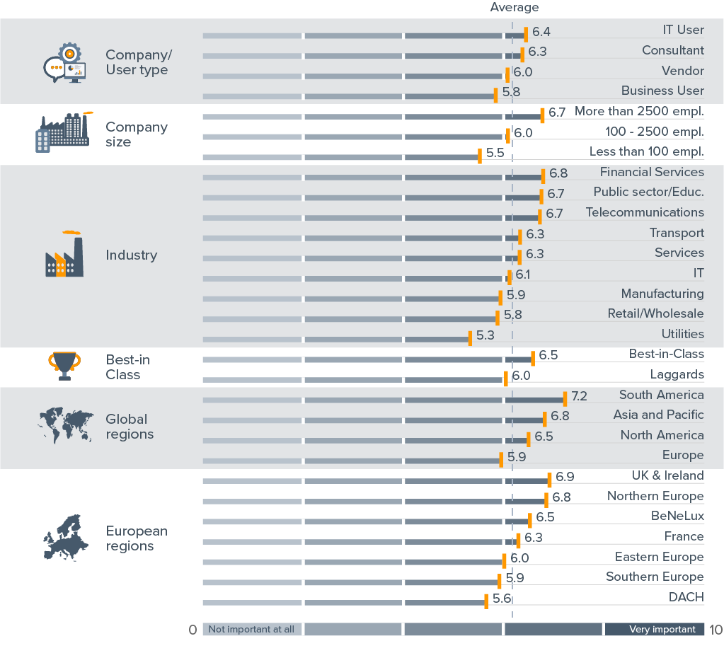 Data Governance - Definition, Challenges & Best Practices