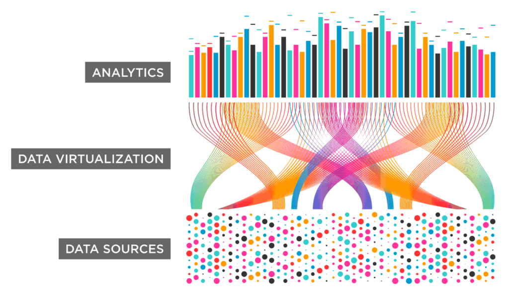 Datenvirtualisierung