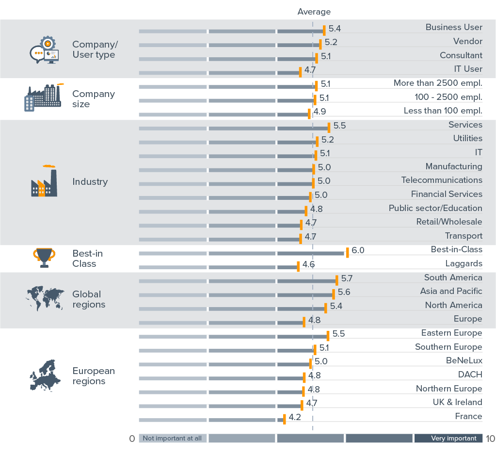 Integrated Business Intelligence and Performance Management: What You Need to Know