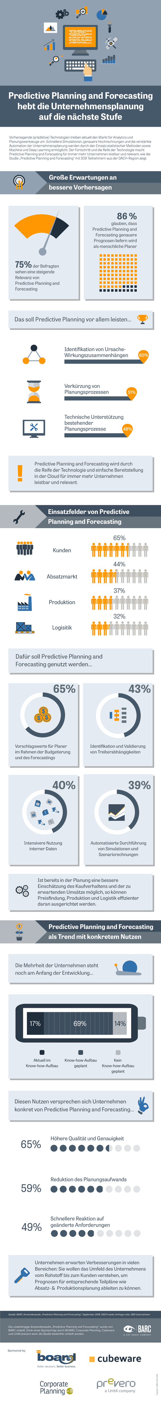 Infografik: Predictive Planning and Forecasting