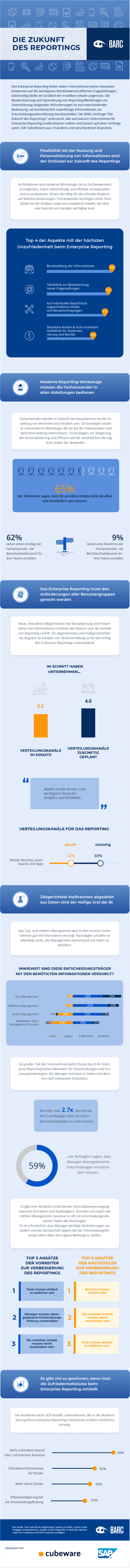 Infografik: The Future of Reporting