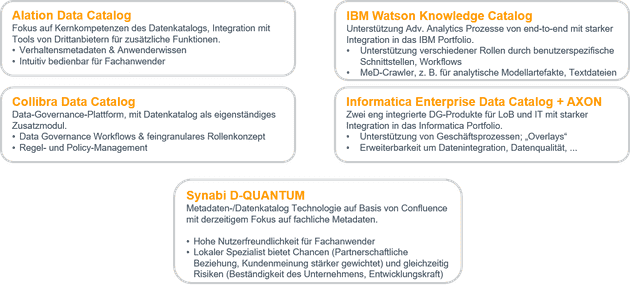 Abbildung 2: Positionierung der Datenkatalog-Werkzeuge