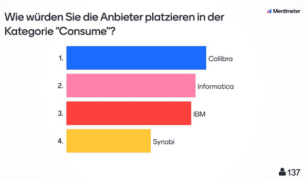 Zuschauer-Voting: Ergebnisse aus der Live-Umfrage zu Consume