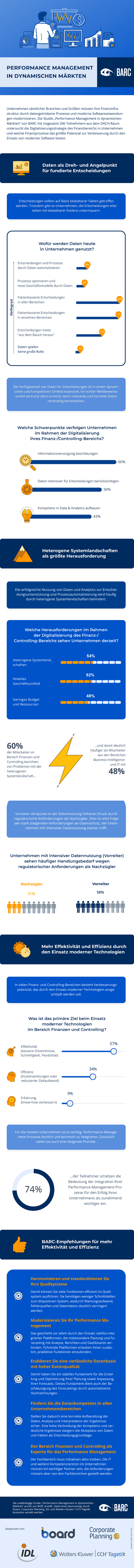 BARC-Infografik Performance Management 2020