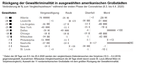 Abbildung 2: Stefan Sexl schlägt eine alternative Visualisierung der Daten vor.