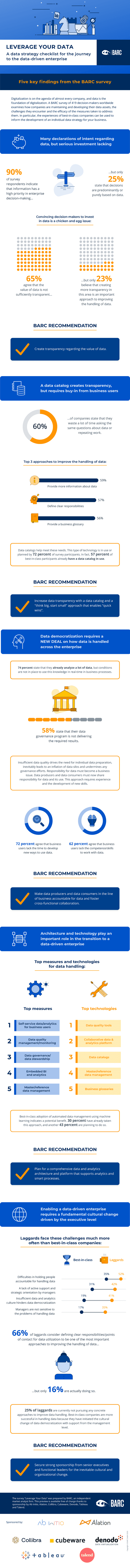 Infografik: Leverage your data