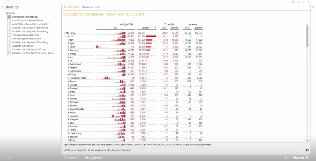 Drei Positivbeispiele für Corona-Visualisierungen