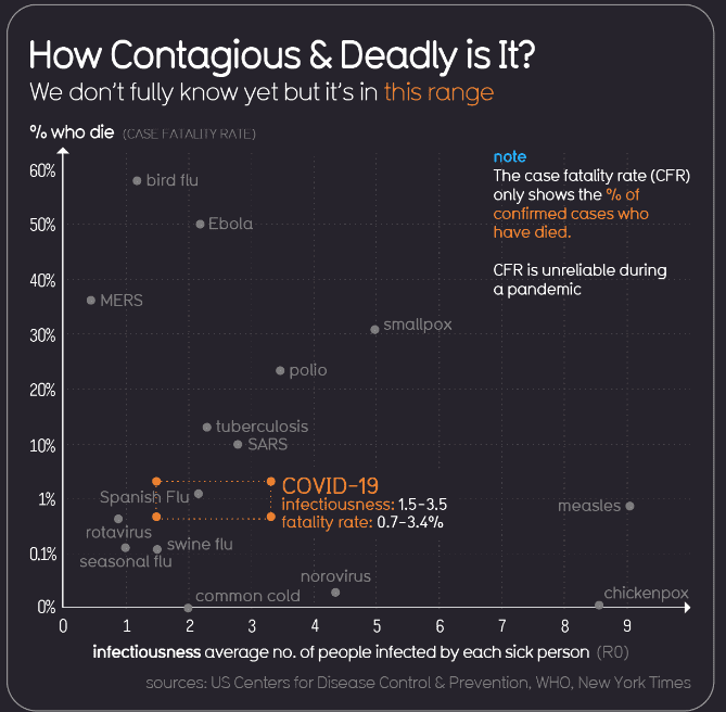 Drei Positivbeispiele für Corona-Visualisierungen