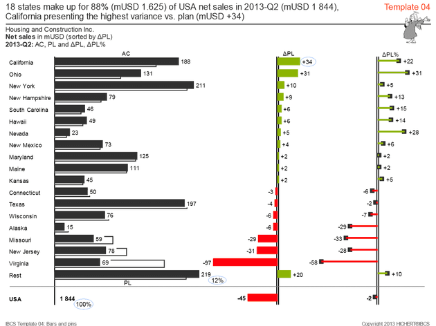 Template 4 - 3-tier bar chart