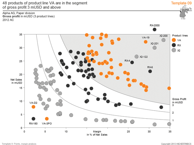 Template 9 - Chart with points and two value axes