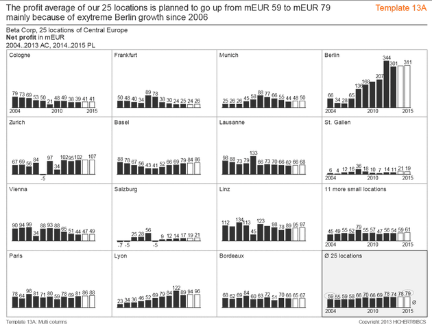 Template 13 - Small multiples of column charts