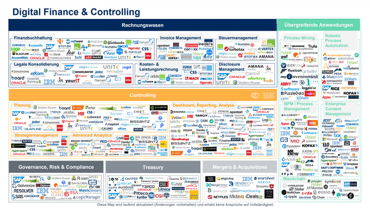 Die statische Digital Finance Solution Map
