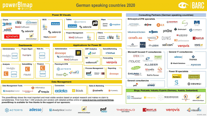 Ein Einblick in die powerBImap