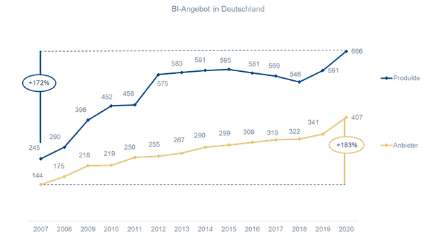 Auswahl von Analytics- und Planungslösungen in SAP- (BW)-Landschaften – was gilt es zu beachten?