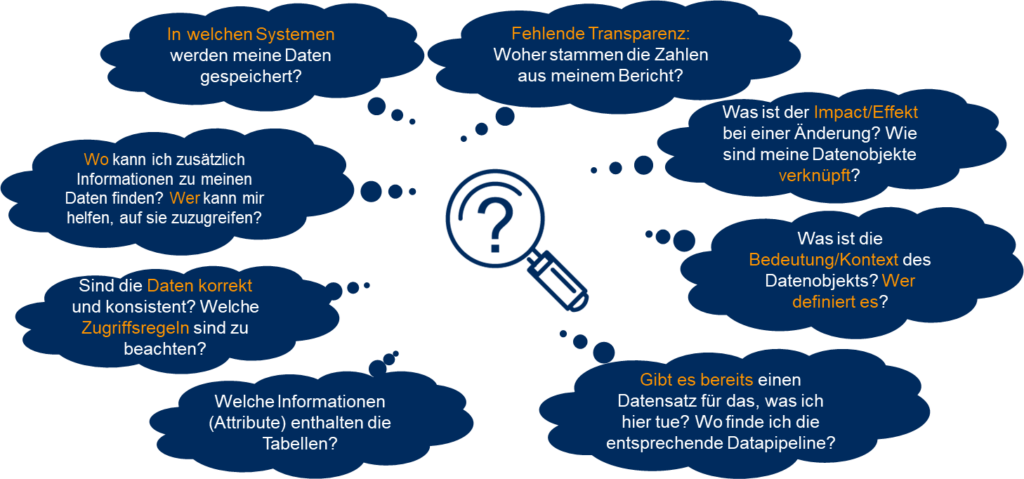 Die Bedeutung von Metadaten einfach erklärt