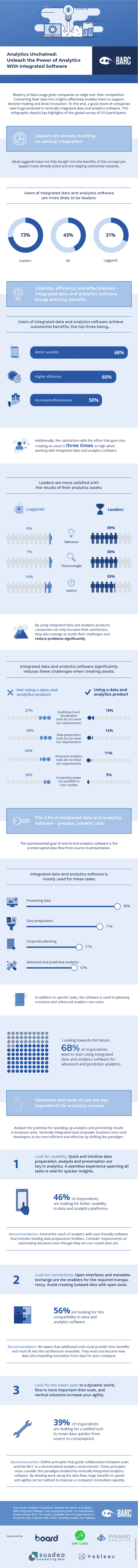 Analytics Unchained