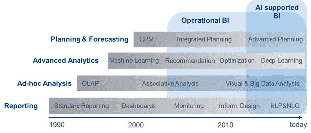 30 Jahre Business Intelligence