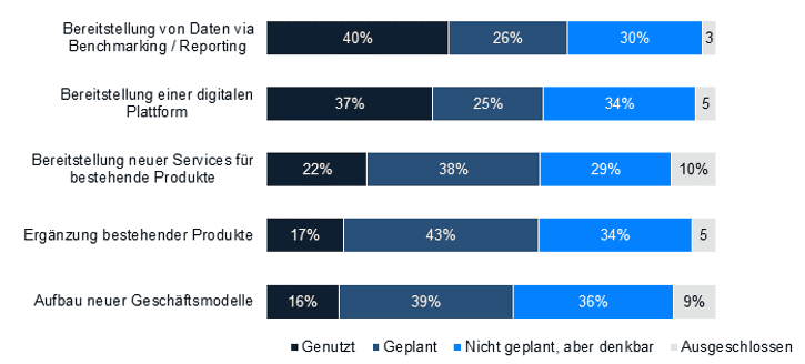 BARC Survey Finds Data Monetization Is In The Early Stages of Adoption But Is Expanding