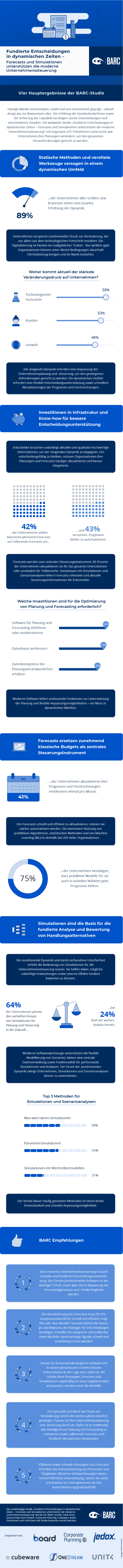 Fundierte Entscheidungen in dynamischen Zeiten