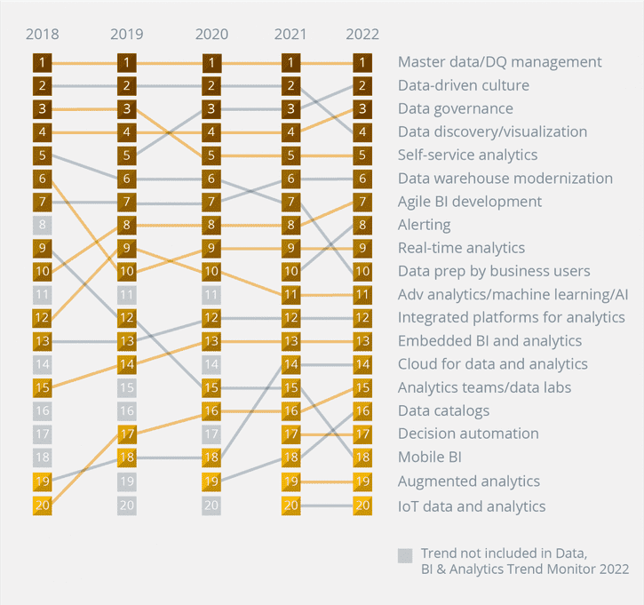 Quality, Culture and Governance – The Data Trends Users Really Care About