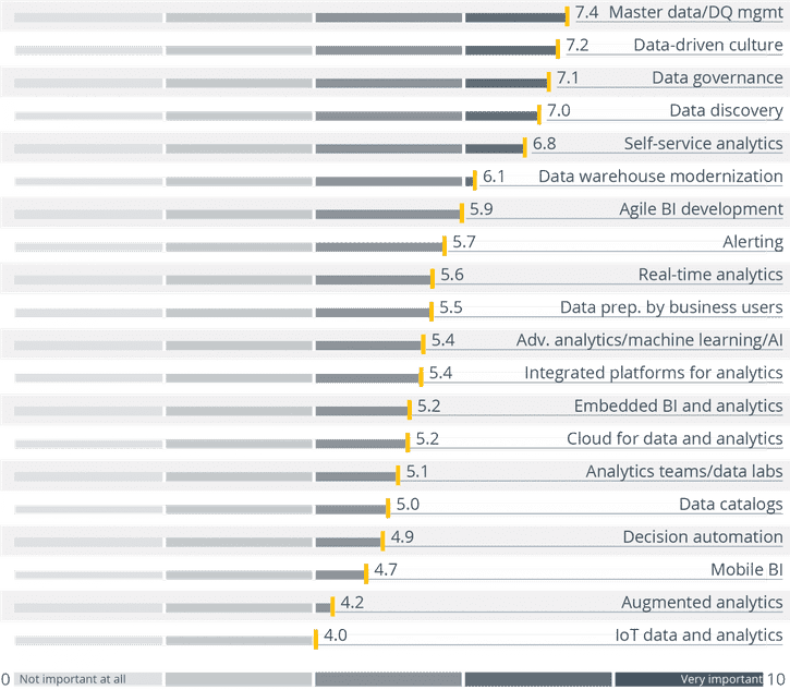 Quality, Culture and Governance – The Data Trends Users Really Care About