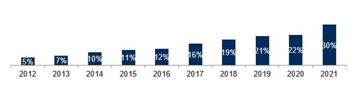 Die Kaufprioritäten der Analytics- und BI-Käufer sollten datengetrieben sein