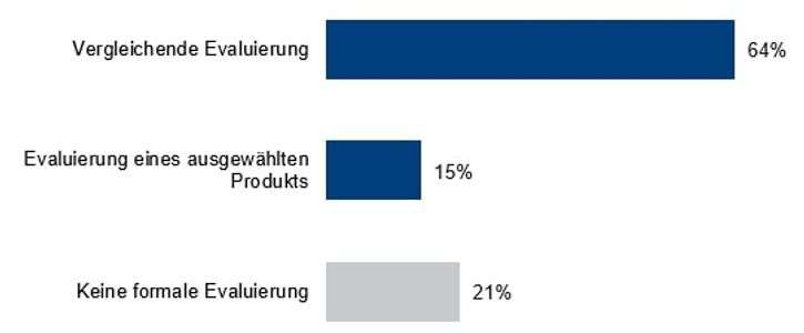 Die Kaufprioritäten der Analytics- und BI-Käufer sollten datengetrieben sein