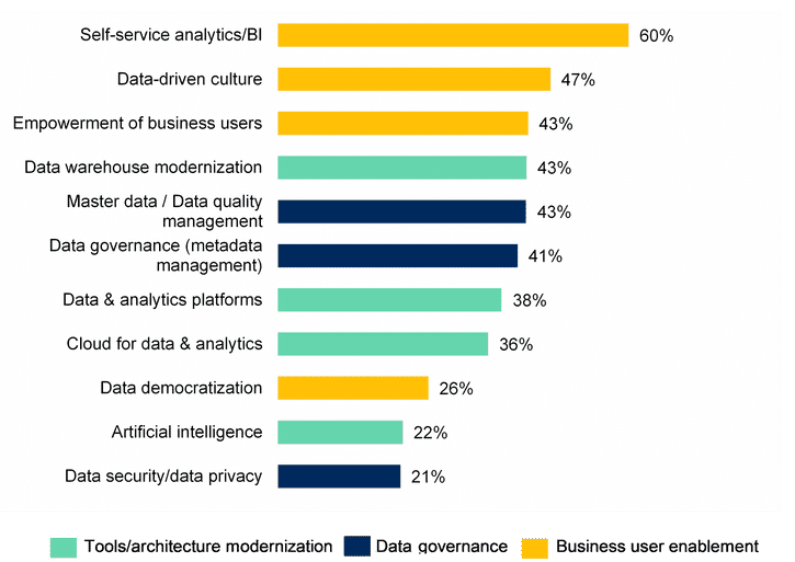 BARC Survey Finds Business User Enablement Is Driving Investment in Data Management