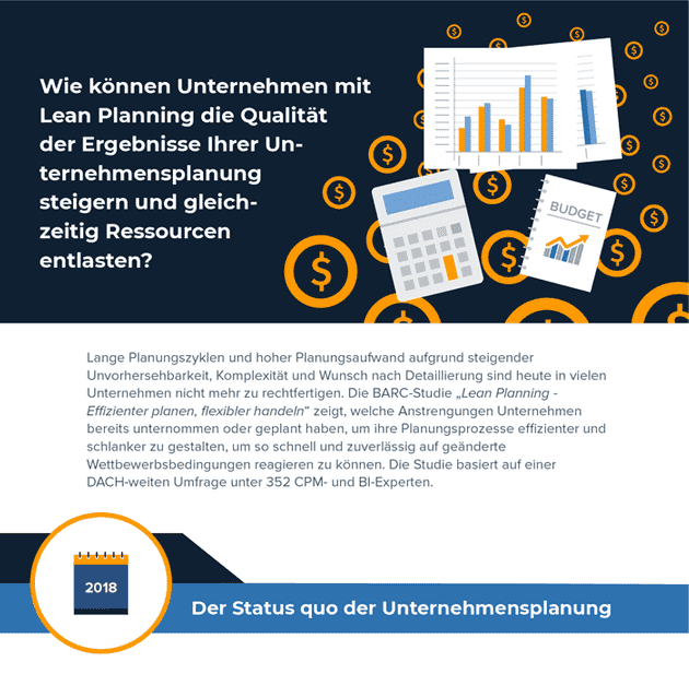 Infografik: Lean Planning – Effizienter planen, flexibler handeln