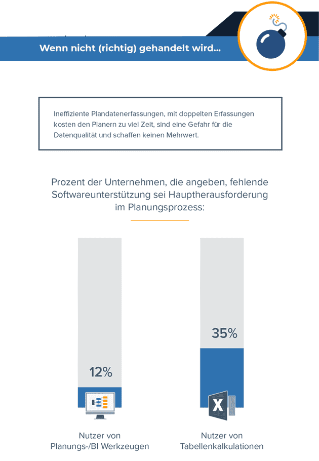 Infografik: Lean Planning – Effizienter planen, flexibler handeln