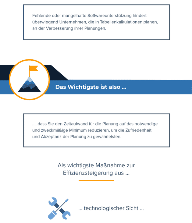 Infografik: Lean Planning – Effizienter planen, flexibler handeln