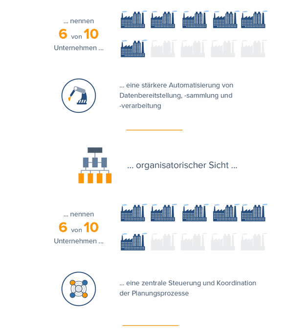 Infografik: Lean Planning – Effizienter planen, flexibler handeln