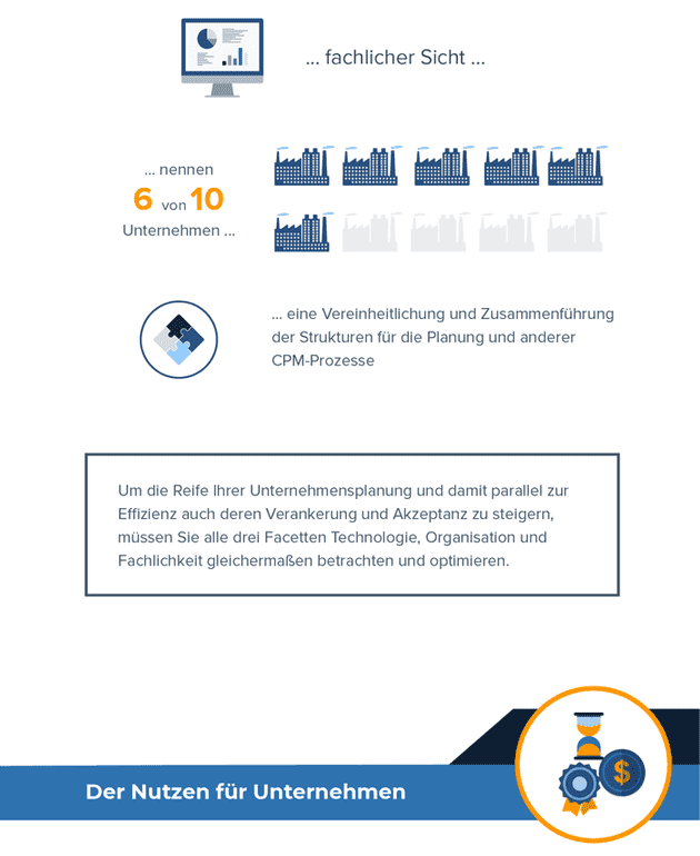 Infografik: Lean Planning – Effizienter planen, flexibler handeln