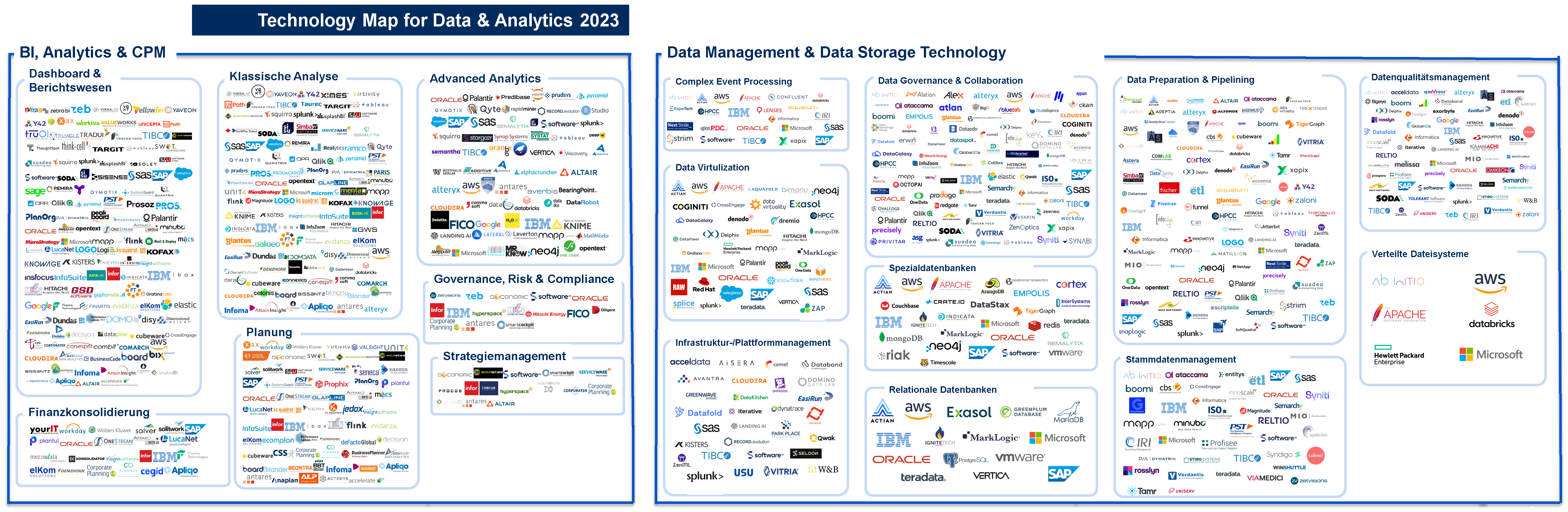 BARC Technology Map for Data & Analytics