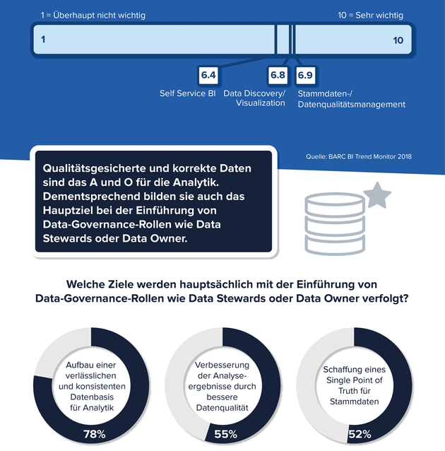 Data Stewardship – Wegbereiter für Analytik