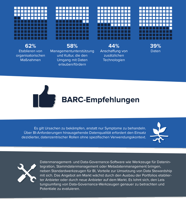 Data Stewardship – Wegbereiter für Analytik