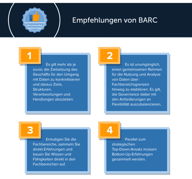 Infografik: Data Preparation im Fachbereich in der DACH-Region