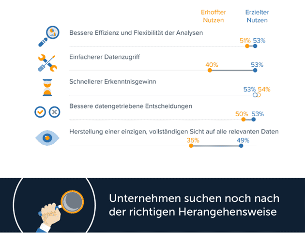 Infografik: Data Preparation im Fachbereich in der DACH-Region