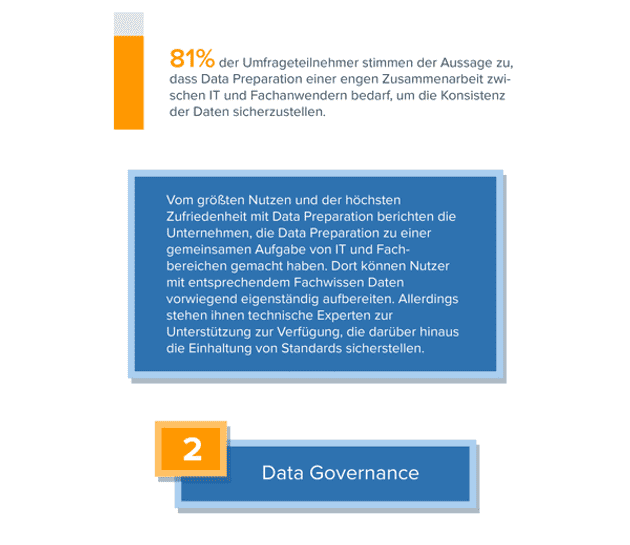 Infografik: Data Preparation im Fachbereich in der DACH-Region