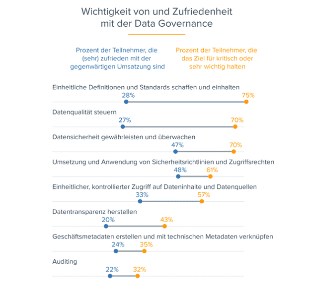 Infografik: Data Preparation im Fachbereich in der DACH-Region