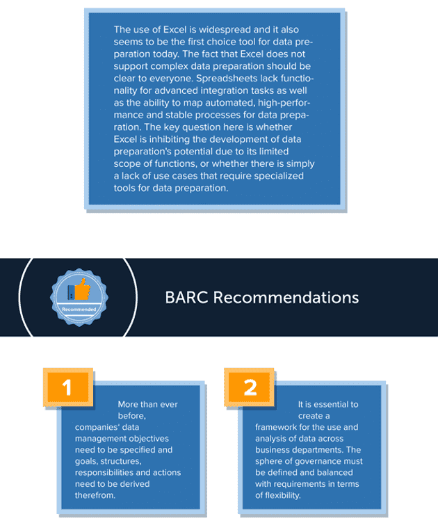 Infografik: Data Preparation im Fachbereich (Weltweite Studie)