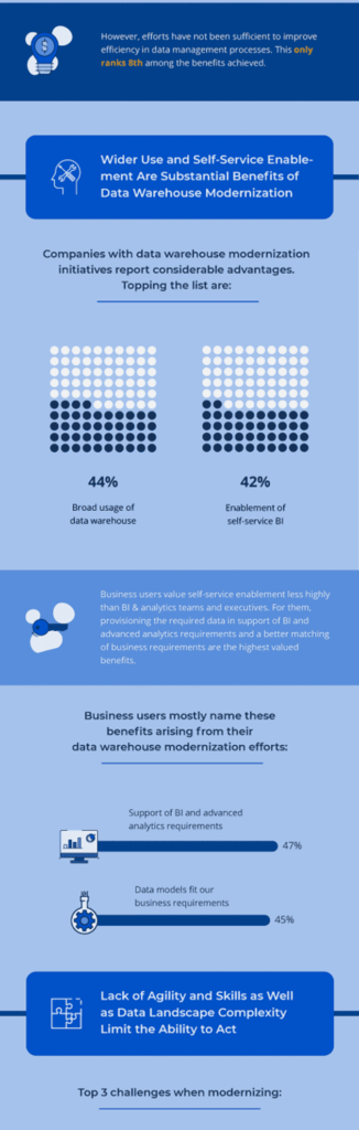 Infografik Data Warehouse Modernization