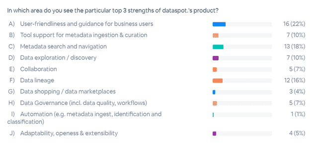 Der große Data-Catalog-Marktvergleich – Teil 2