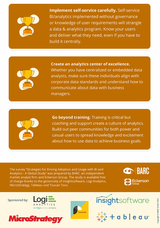 Infografik: Strategies for Driving Adoption and Usage with BI and Analytics