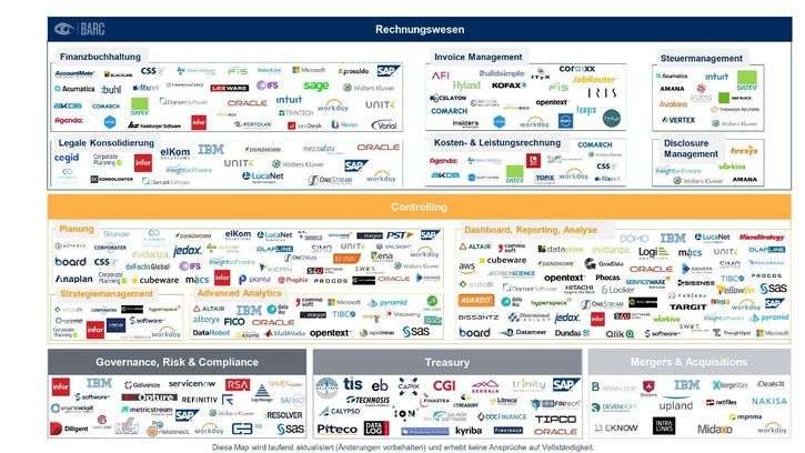 Digital Finance Solution Map bietet einen transparenten Überblick über den Softwaremarkt