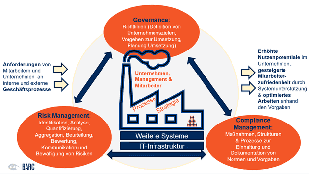 MARKT: GBTEC verstärkt sich – Erweiterung der Prozessmanagement-Plattform um GRC-Speziallösung