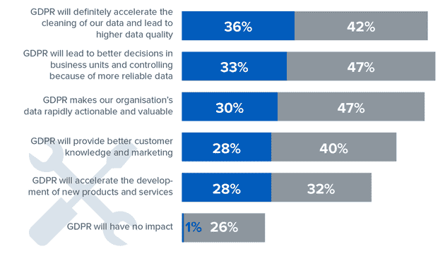 Infografik: Managing personal data beyond the GDPR